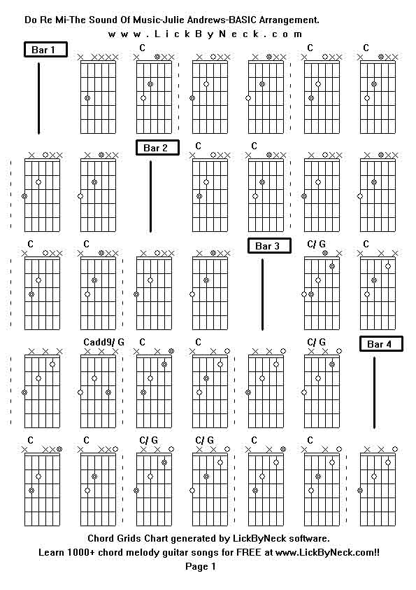 Chord Grids Chart of chord melody fingerstyle guitar song-Do Re Mi-The Sound Of Music-Julie Andrews-BASIC Arrangement,generated by LickByNeck software.